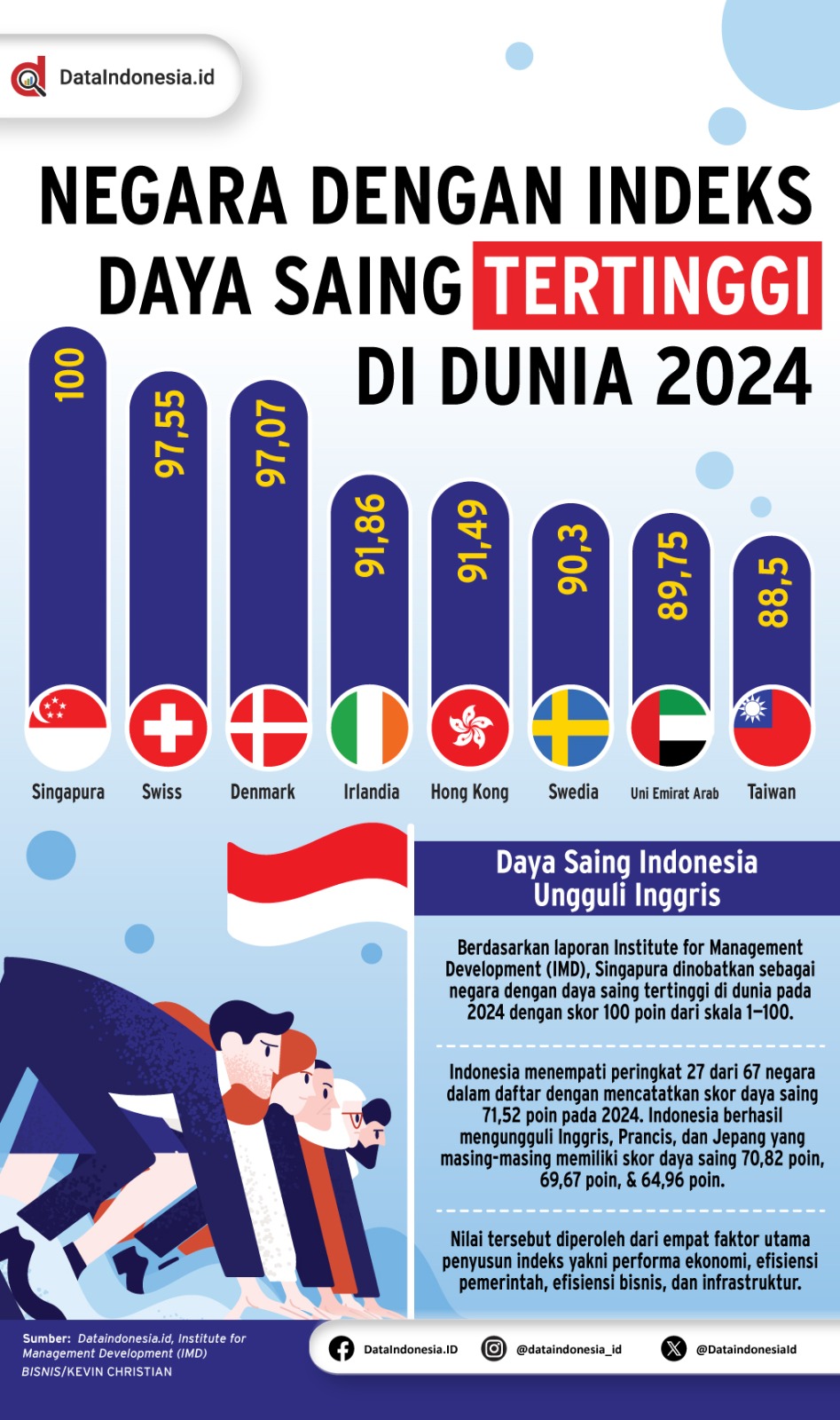 Regulasi dan Kebijakan Afirmatif Kunci Daya Saing Satelit Indonesia