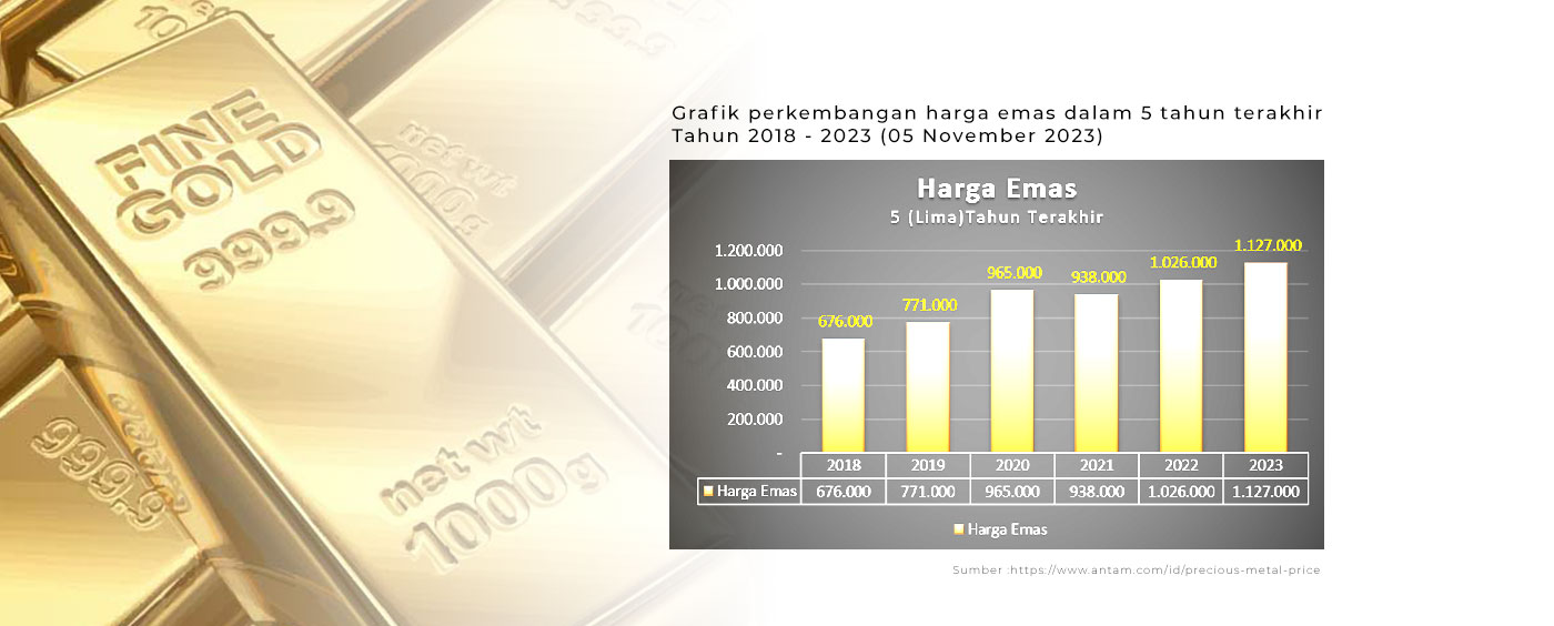 Rekor! Rekor Terus! Harga Emas Diramal Semakin Liar