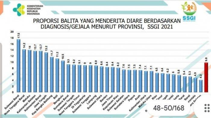 Respons Wamenkes Soal Kasus Balita Cacingan Muncul Lagi di Bengkulu