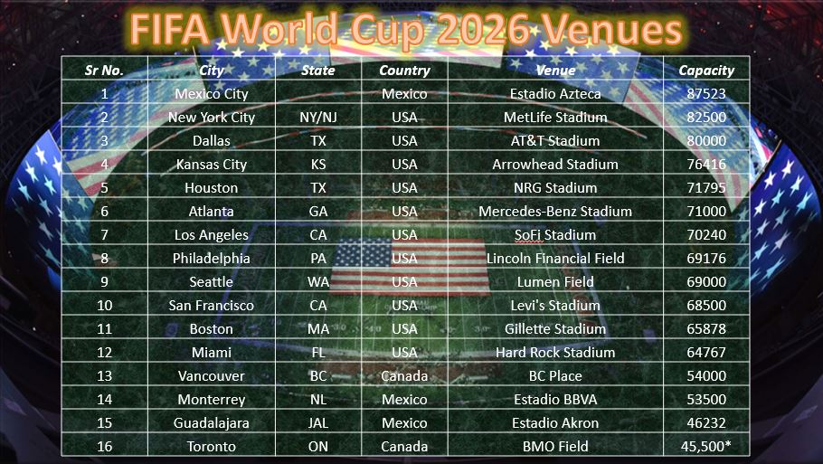 Road to 2026 FIFA World Cup Continues in November as U.S. Men’s National Team Takes on World Cup Bound Paraguay and Uruguay
