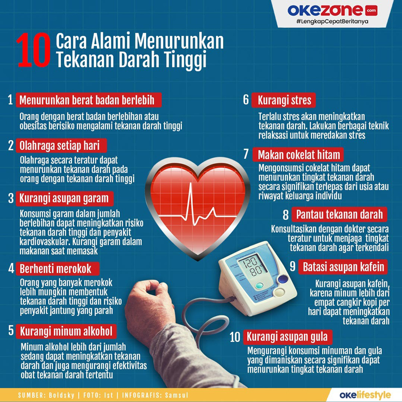 Segini Langkah yang Dibutuhkan untuk Turunkan Tekanan Darah Tinggi