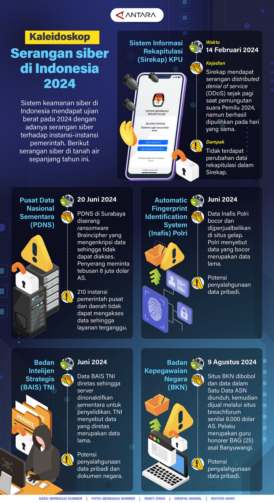 Serangan Siber Makin Ganas, Keamanan Digital Perlu Diperkuat