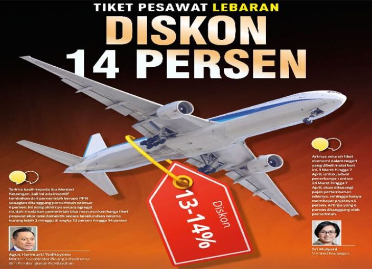 Siap-siap, Akan Ada Diskon Tiket Pesawat Lagi Selama Periode Nataru Tahun Ini