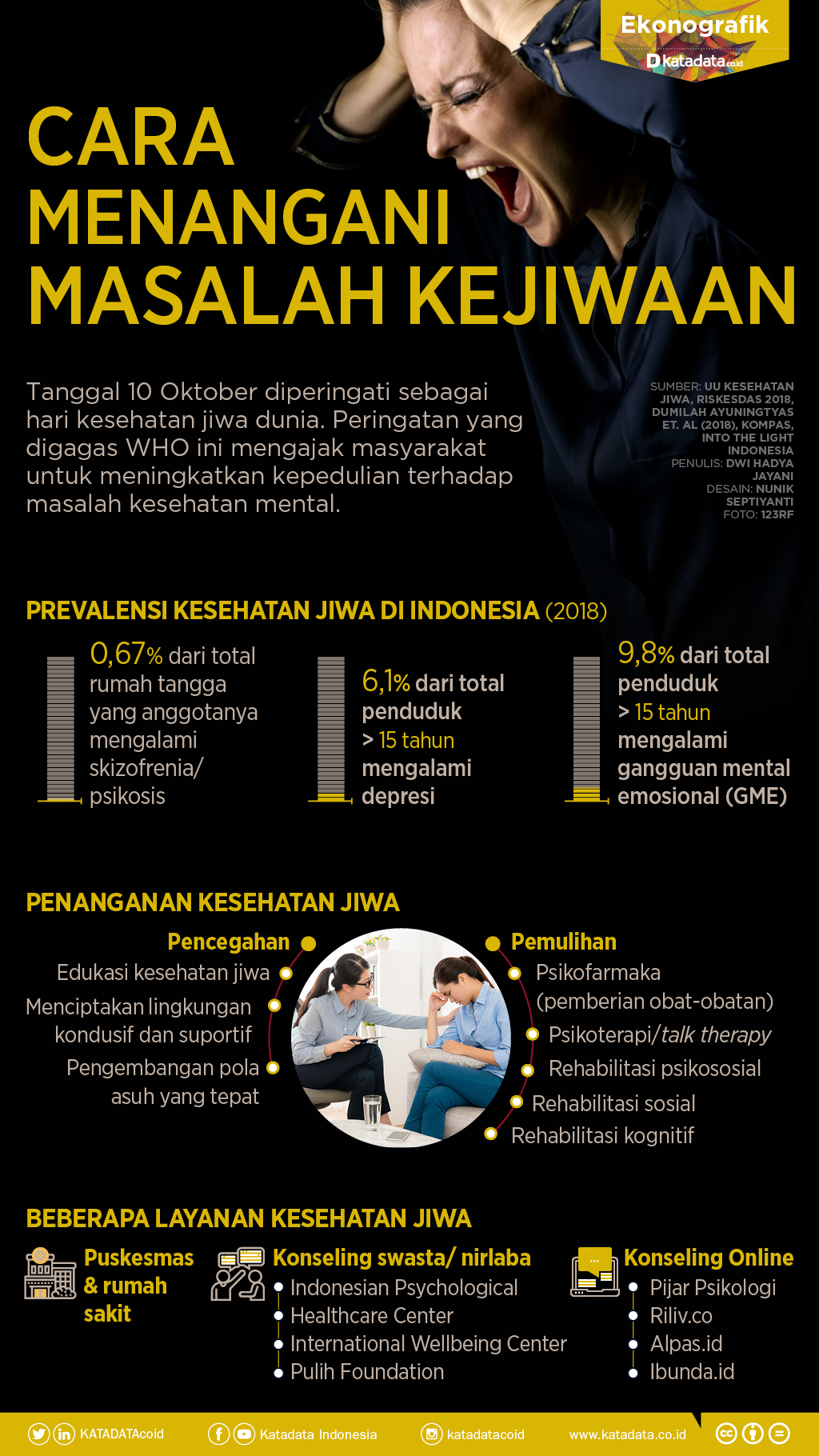 Skizofrenia Jadi Masalah Kesehatan Jiwa Terbanyak di RI, Inikah Biang Keroknya?