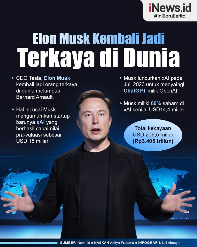 Sosok yang Sempat Ambil Tahta Orang Terkaya di Dunia Elon Musk