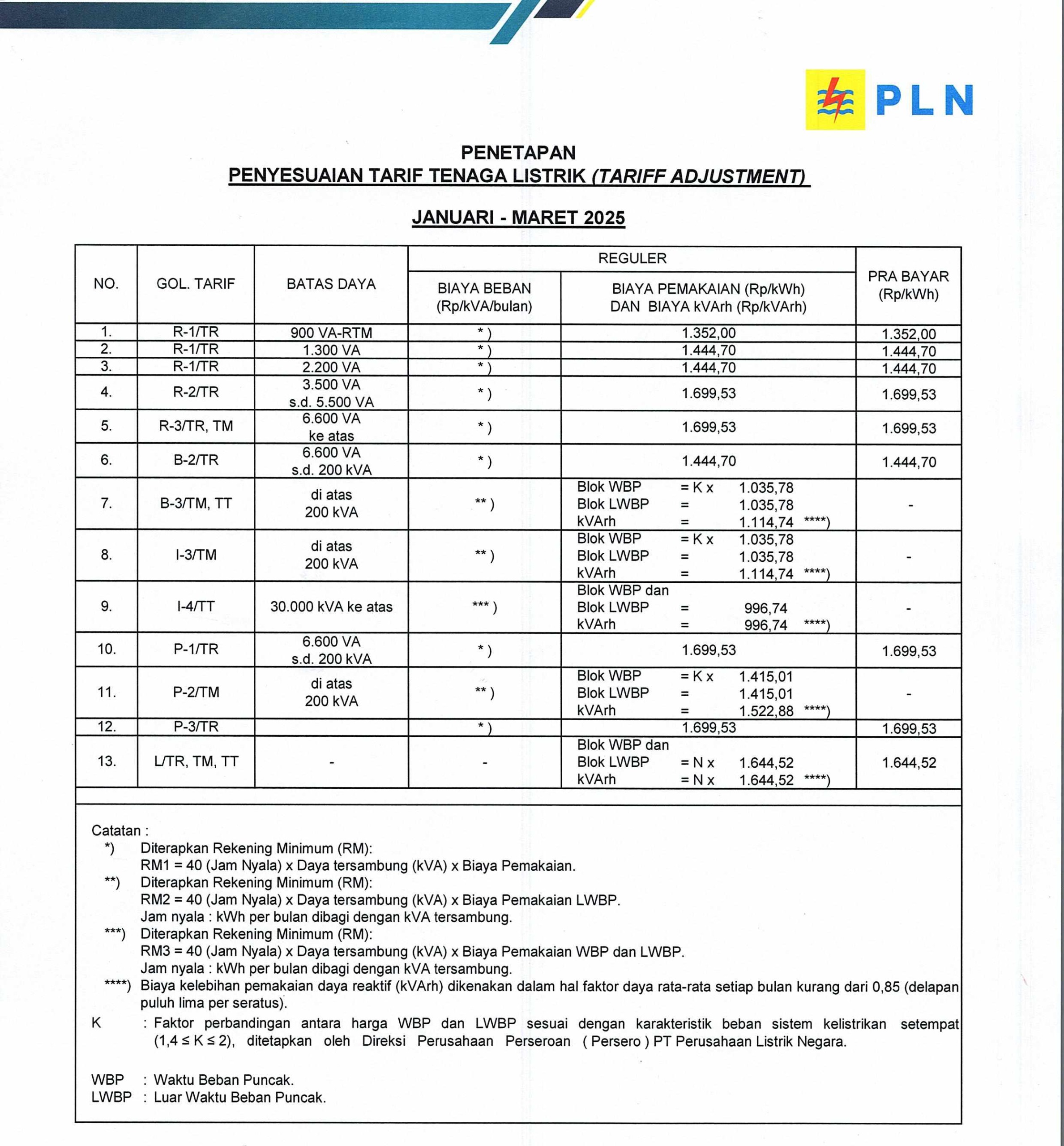 Tarif Listrik 15-21 September 2025 untuk Pelanggan Subsidi, Rumah Tangga, dan Bisnis