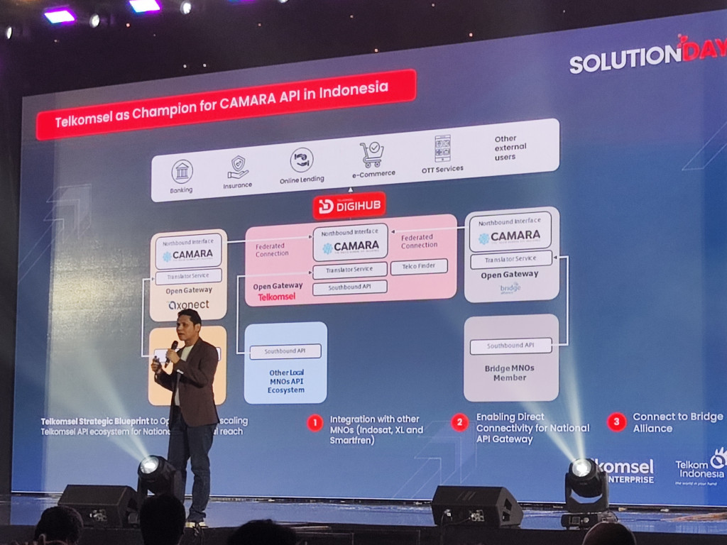 Telkomsel Solution Day 2025: Inovasi AI dan 5G Perkuat Industri
