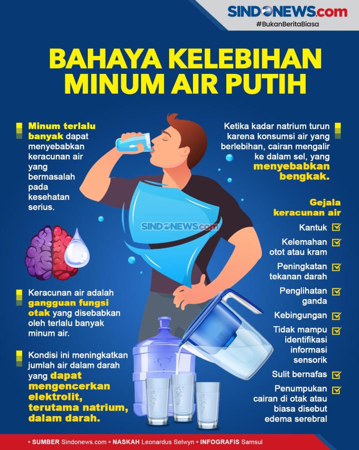 Terlalu Banyak Minum Air Putih, Berbahayakah? Ini Penjelasan Pakar