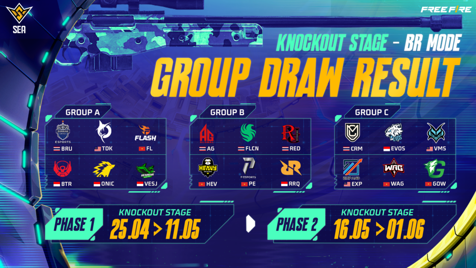 Tim Esports Indonesia Resmi Dilepas ke FFWS SEA 2025 Thailand