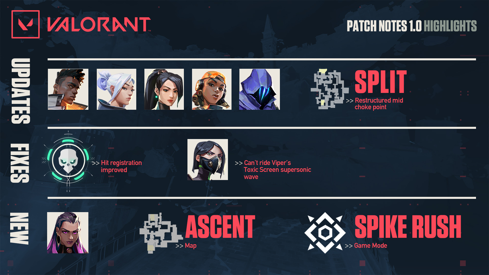 VALORANT Patch Notes 11.06