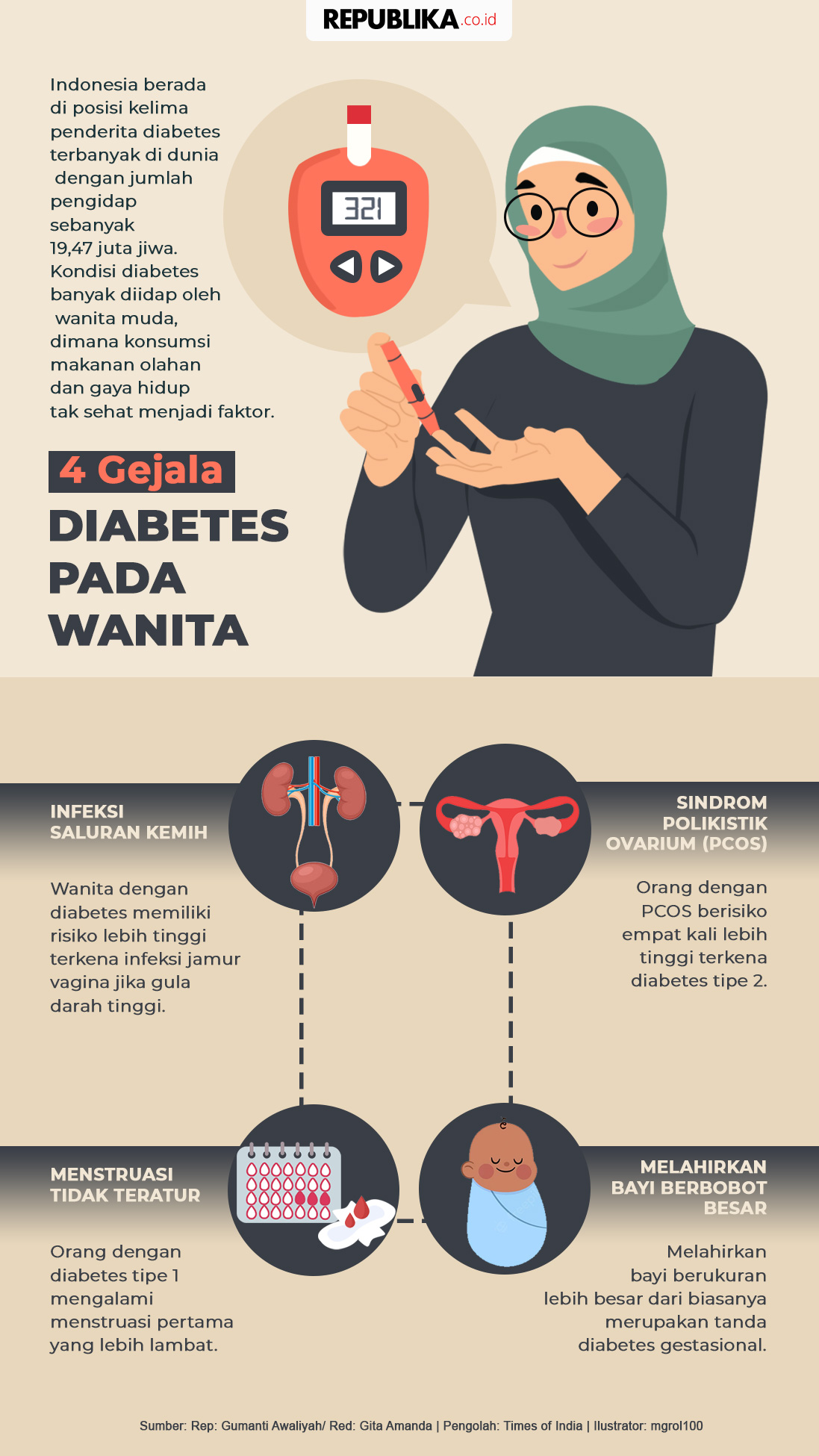 Wanita Idap Diabetes Tipe 2 di Usia 29, Dinyatakan Remisi karena Kebiasaan Ini