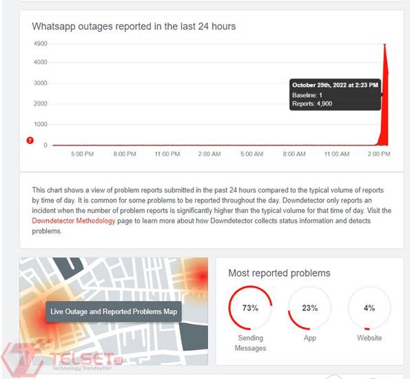 WhatsApp Web Diduga Error, Pengguna Mengeluh Tak Bisa Scroll