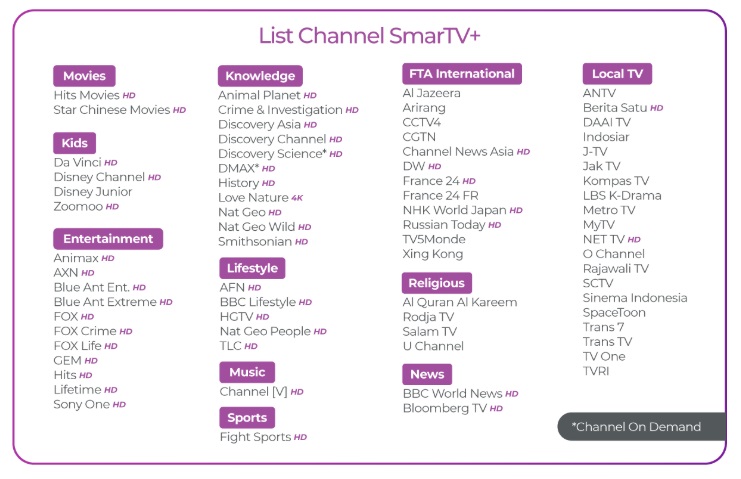 ZTE, MyRepublic, dan MetaX Bikin FAST TV: TV Kabel Gratis